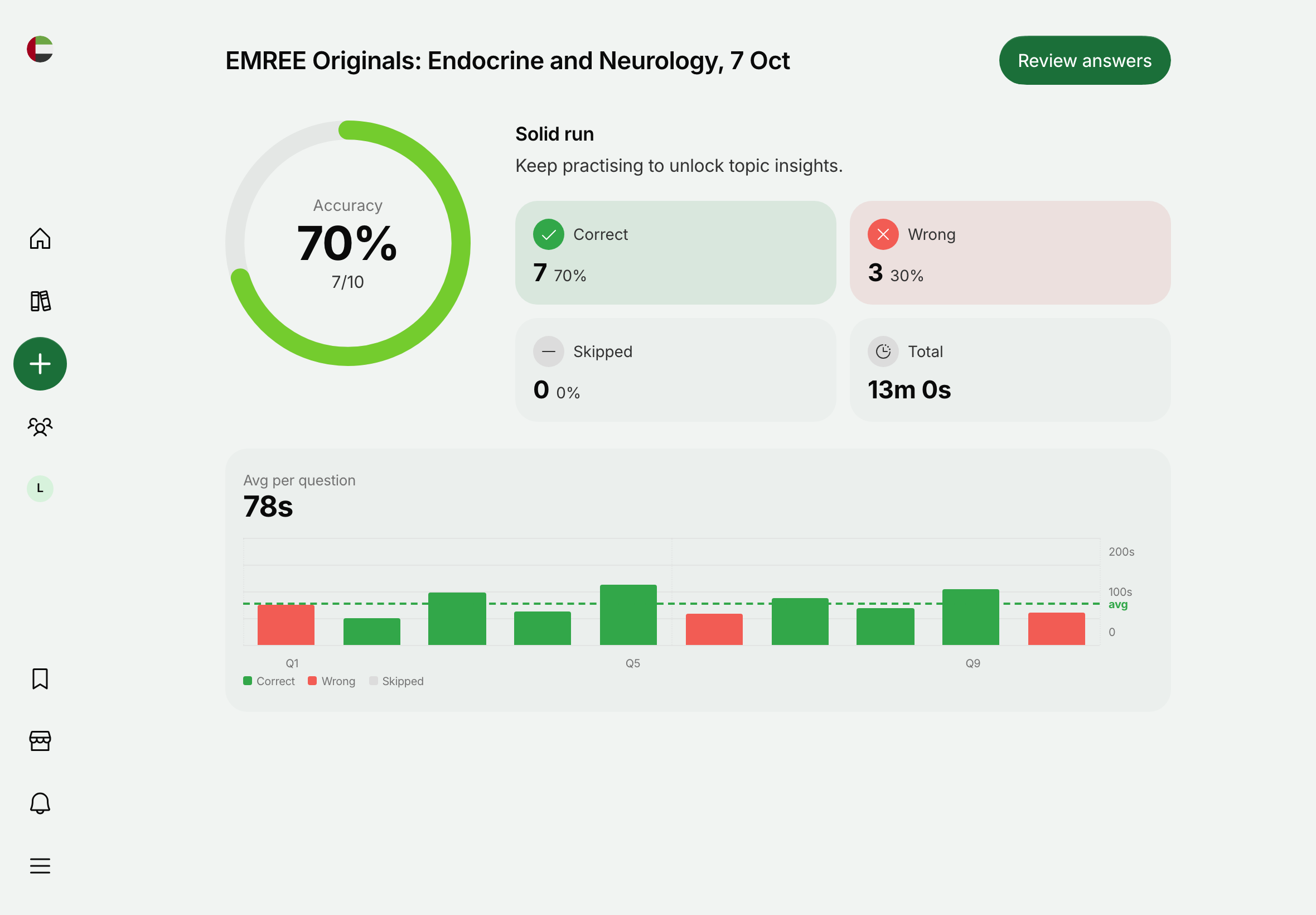 A session report in the Maxemo app on an iPad: 70% accuracy, 7 correct and 3 wrong, 13 minutes, 78 seconds a question with a bar for each question